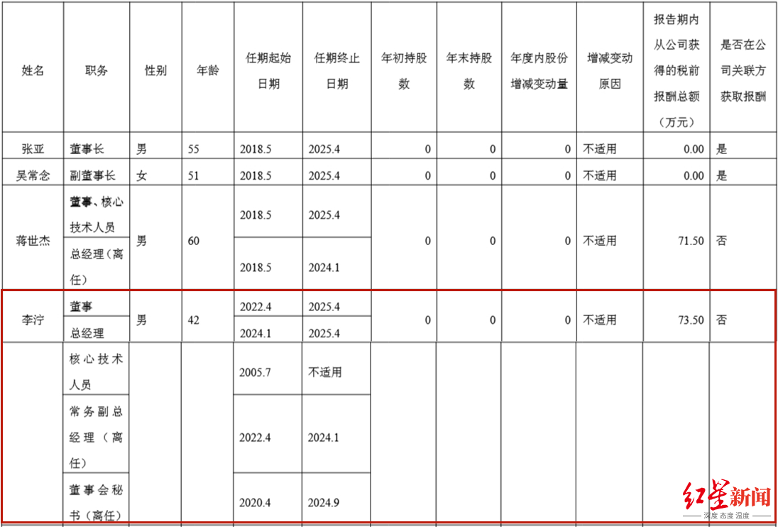 国光电气总经理李泞被留置，去年刚从董秘转任，公司回应：原因不清楚