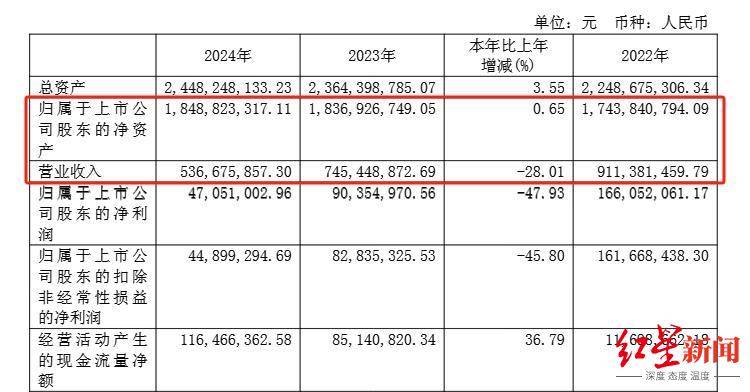 国光电气总经理李泞被留置，去年刚从董秘转任，公司回应：原因不清楚