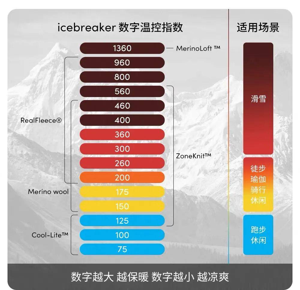 中产几级，夏天穿羊毛？