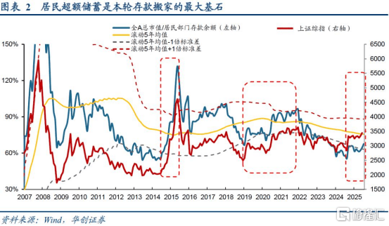 A股突破3600点唤醒牛市记忆，平安成金融保险股领涨先锋