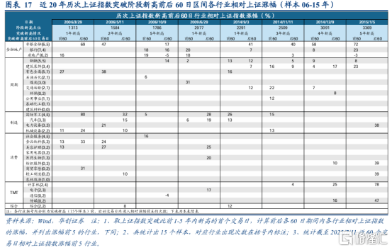 A股突破3600点唤醒牛市记忆，平安成金融保险股领涨先锋