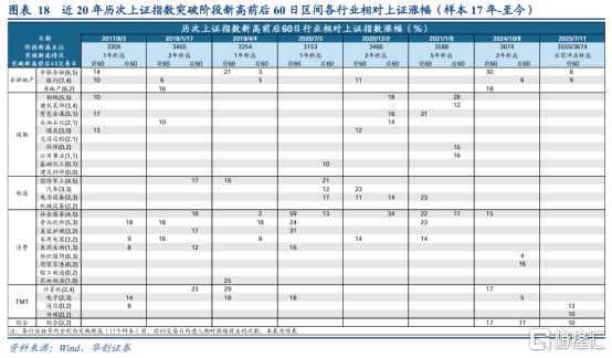 A股突破3600点唤醒牛市记忆，平安成金融保险股领涨先锋