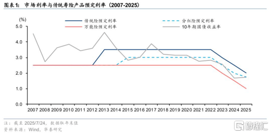 A股突破3600点唤醒牛市记忆，平安成金融保险股领涨先锋