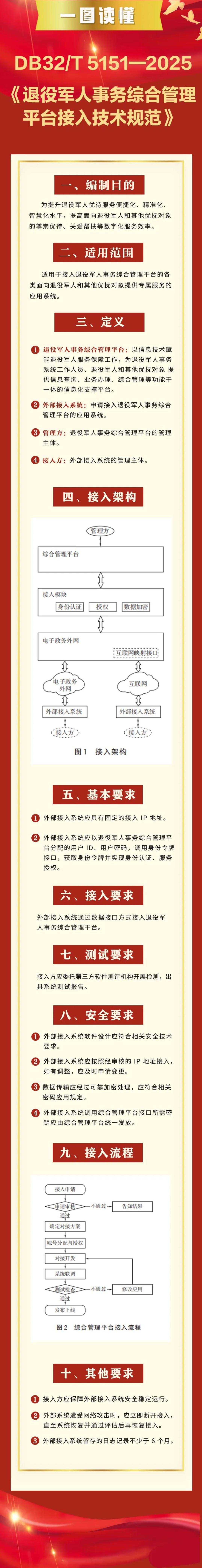 8月1日正式实施！全国退役军人事务系统首个数字化地方标准正式发布