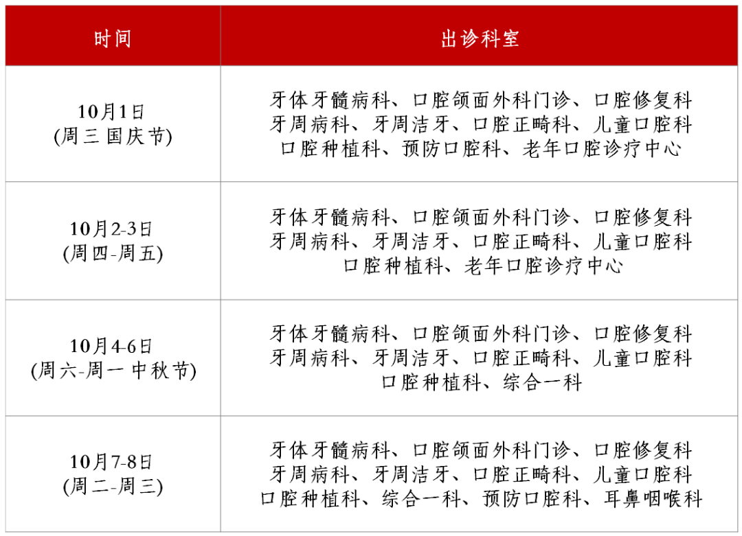 转需！南京部分医院国庆、中秋节期间门急诊安排！