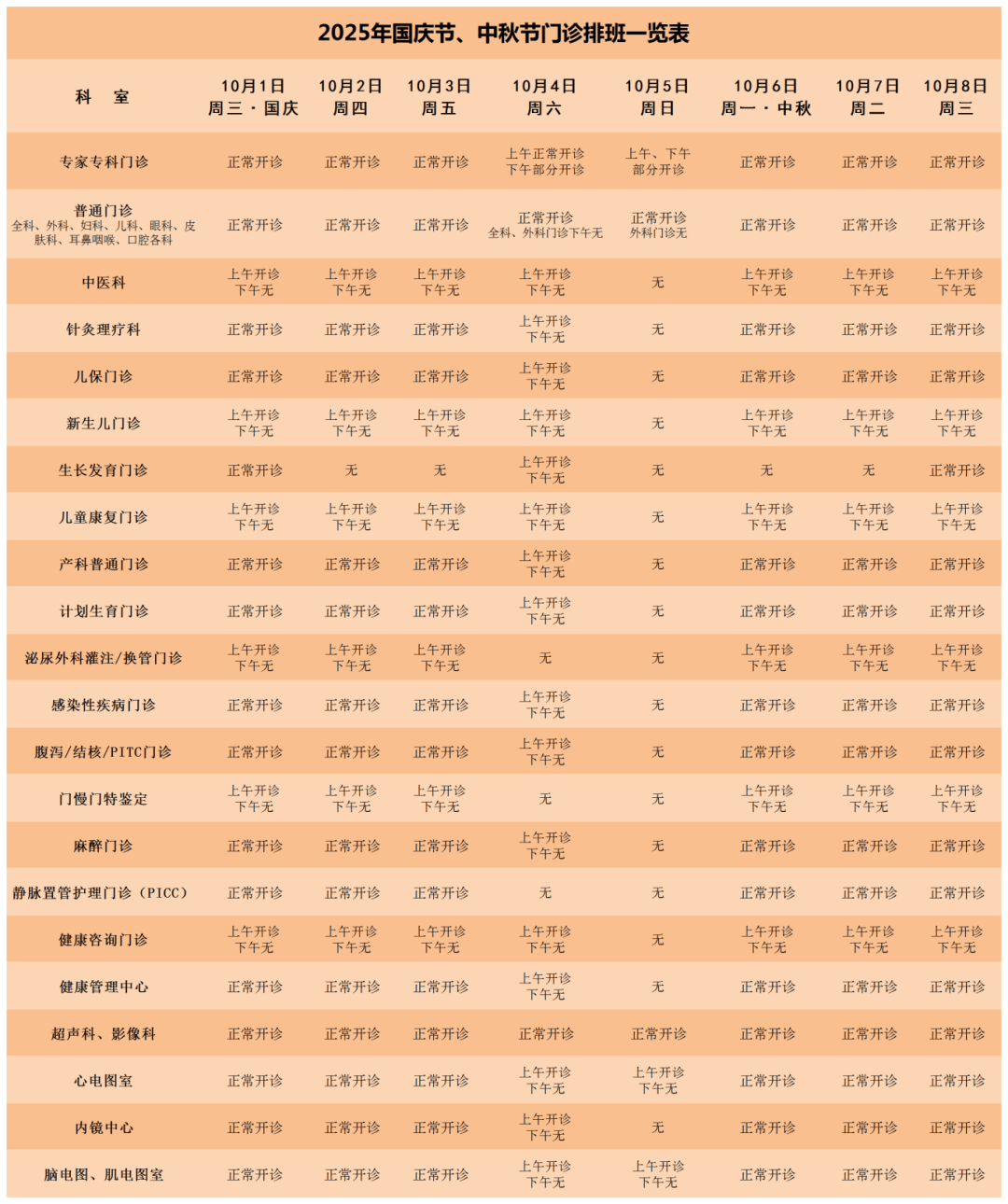 转需！南京部分医院国庆、中秋节期间门急诊安排！