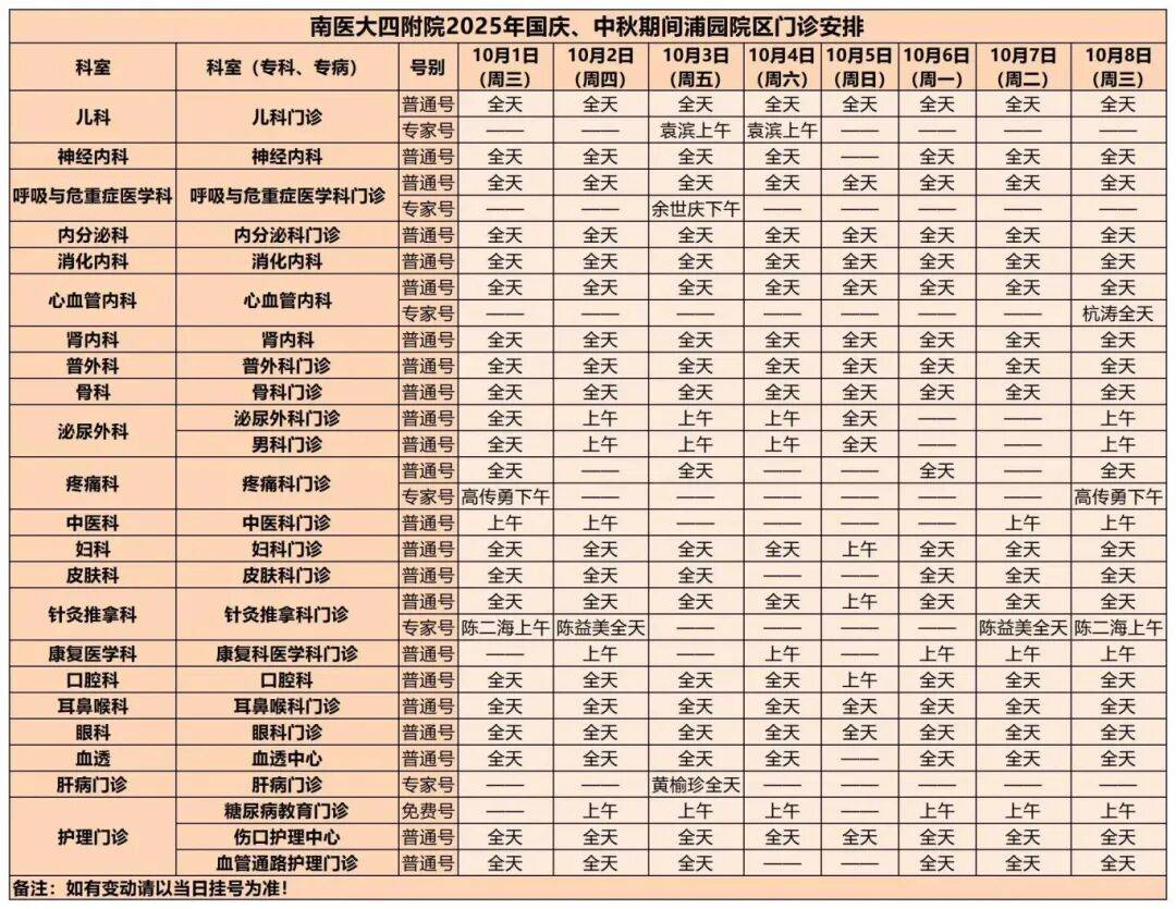 转需！南京部分医院国庆、中秋节期间门急诊安排！