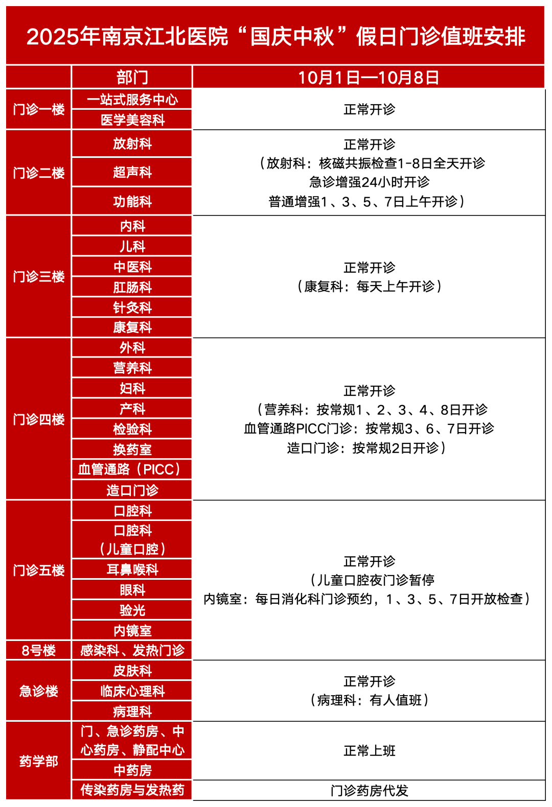 转需！南京部分医院国庆、中秋节期间门急诊安排！