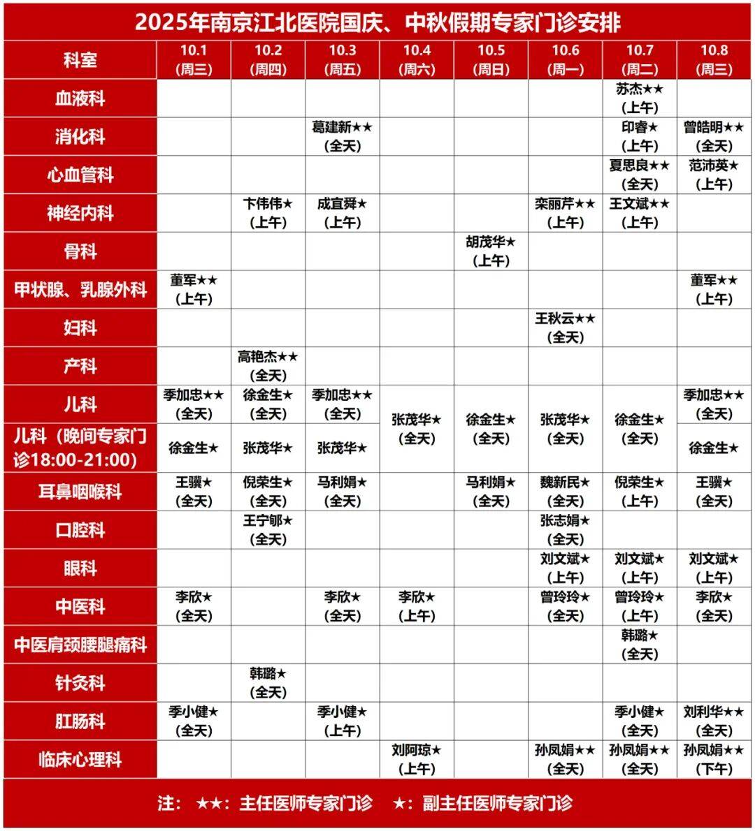 转需！南京部分医院国庆、中秋节期间门急诊安排！