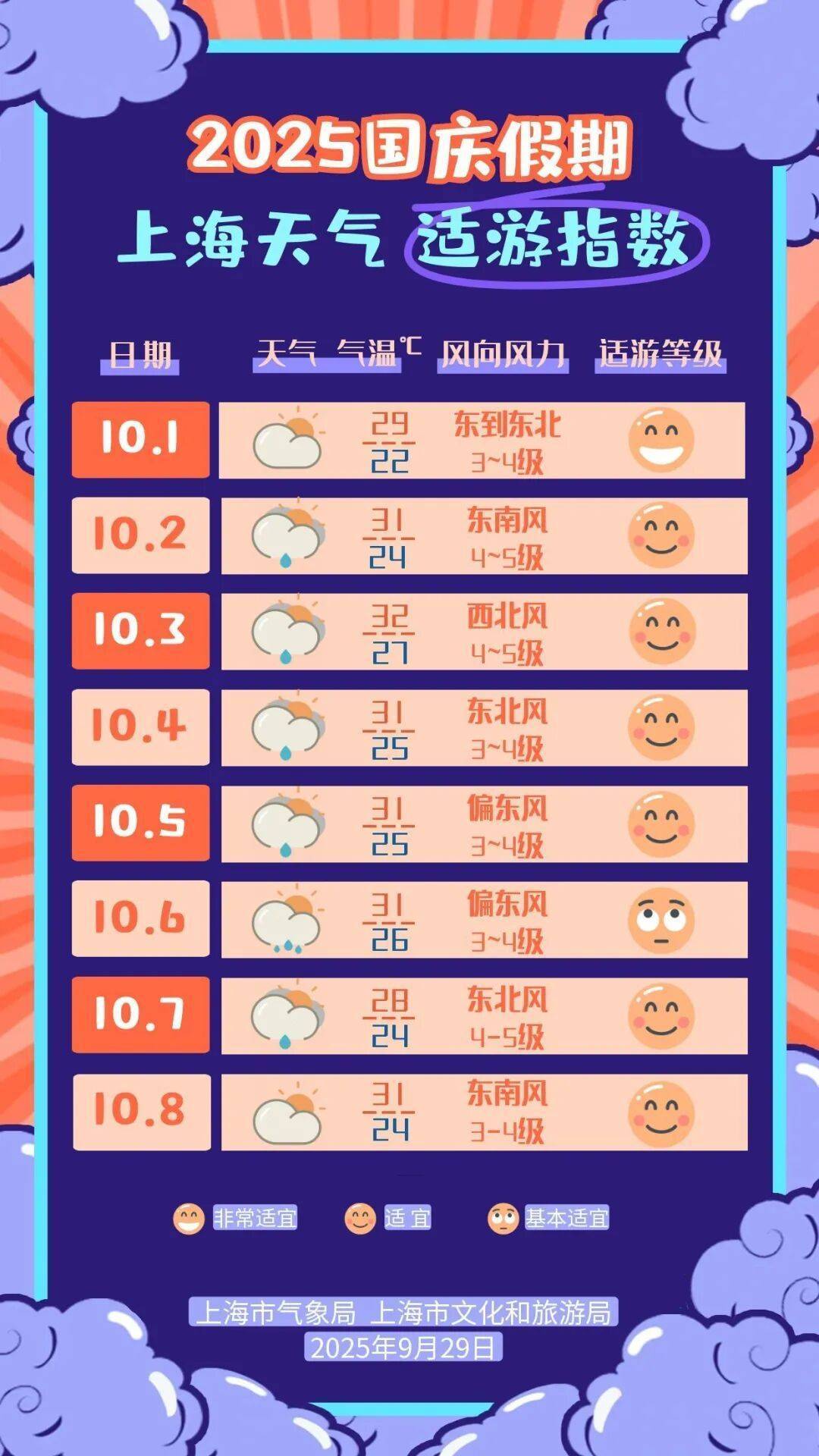 上海天气大转折！降温！预警群魔乱舞，风雨雷电集齐，大暴雨来了